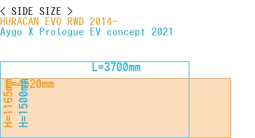 #HURACAN EVO RWD 2014- + Aygo X Prologue EV concept 2021